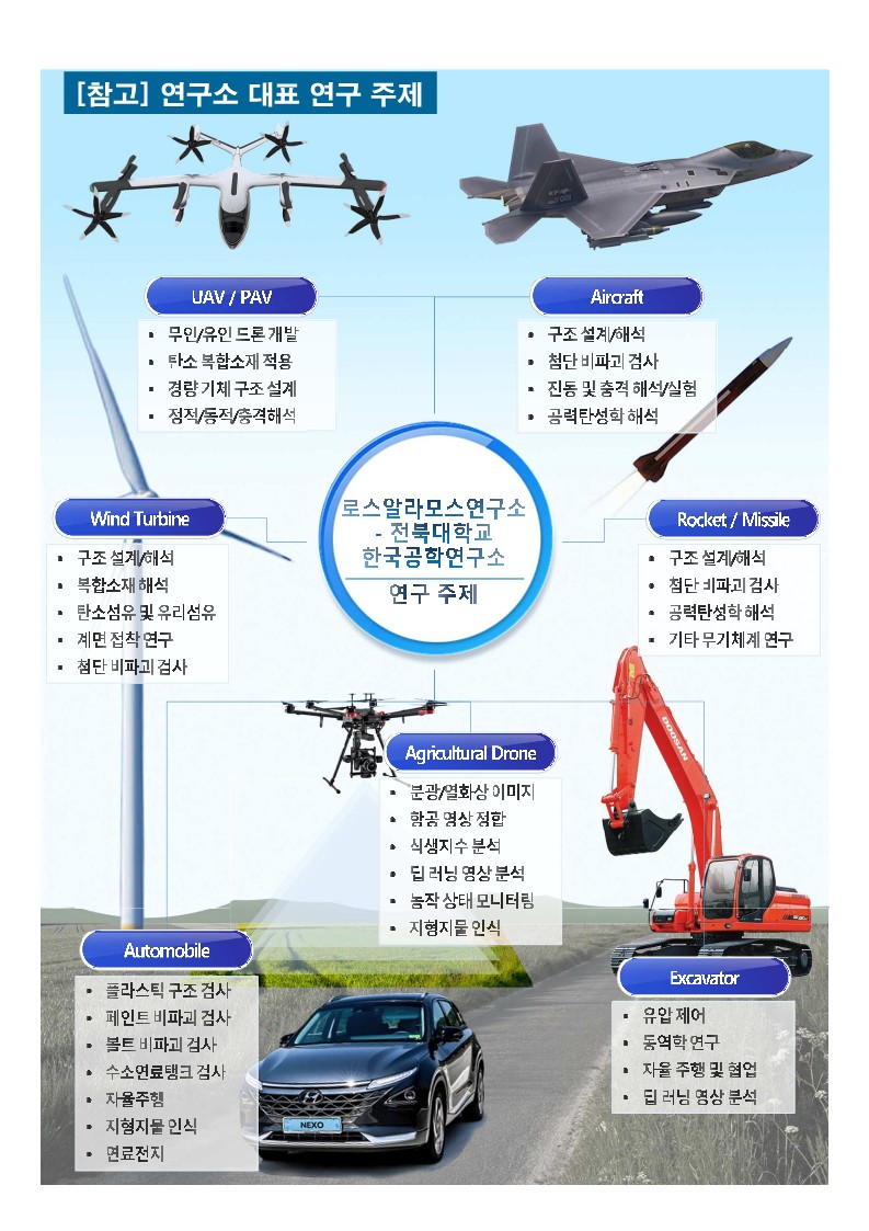 대학원생 모집 - 동역학 및 제어 연구실 (유연인쇄전자공학과, 메카트로닉스공학과) 썸네일