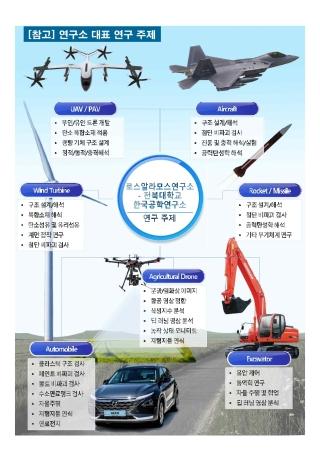 대학원생 모집 - 동역학 및 제어 연구실 (유연인쇄전자공학과, 메카트로닉스공학과) 게시글 썸네일