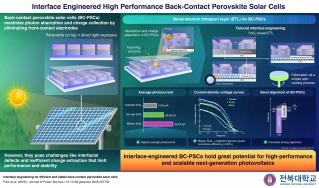 [Dohun Baek /Min Kim] A New Interface Engineering Strategy for Efficient and Stable Back-Contact Solar Cells 게시글 썸네일
