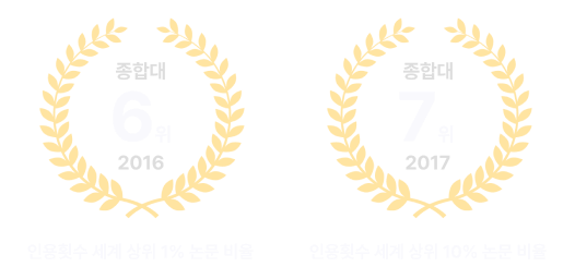종합대 6위 2016년 인용횟수 세계 상위 1% 논문비율, 종합대 7위 2017년 인용횟수 세계 상위 10% 논문 비율